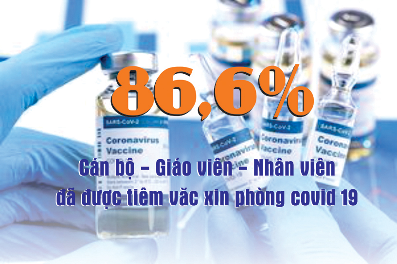 CÁN BỘ - GIÁO VIÊN - NHÂN VIÊN ĐƯỢC TIÊM VẮC XIN PHÒNG COVID 19